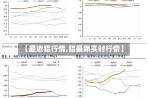 【最近铝行情,铝最新实时行情】