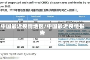 中国最近疫情地区/中国最近疫情报告