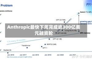 Anthropic最快下周完成逾300亿美元融资轮