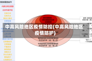 中高风险地区疫情防控(中高风险地区疫情防护)