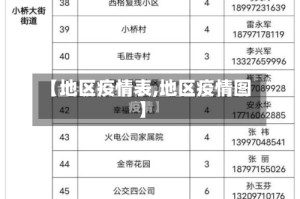 【地区疫情表,地区疫情图】
