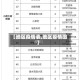 【地区疫情表,地区疫情图】