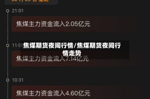 焦煤期货夜间行情/焦煤期货夜间行情走势