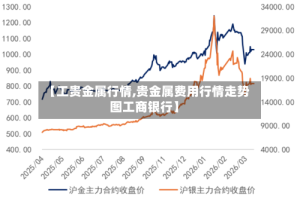 【工贵金属行情,贵金属费用行情走势图工商银行】