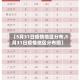 【5月31日疫情地区分布,5月31日疫情地区分布图】