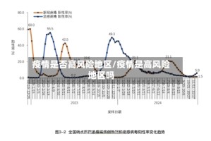 疫情是否高风险地区/疫情是高风险地区吗
