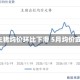 4月生猪均价环比下滑 5月均价或涨