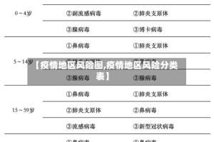 【疫情地区风险图,疫情地区风险分类表】