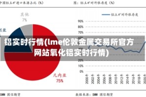 铝实时行情(lme伦敦金属交易所官方网站氧化铝实时行情)