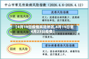 【4月19日疫情风险地区,4月19日至4月23日疫情】