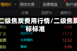 今天二级焦炭费用行情/二级焦炭指标标准