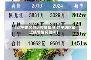 【辽宁地区最近疫情情况,辽宁地区最近疫情情况如何】