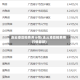 连云港豆粕费用行情(连云港豆粕费用行情最新)