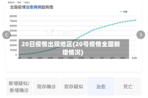 20日疫情出现地区(20号疫情全国新增情况)