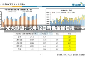 光大期货：5月12日有色金属日报