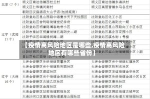 【疫情高风险地区是哪些,疫情高风险地区有哪些省份】