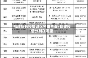 福建所有疫情地区名单查询/福建疫情分别在哪里