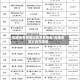 福建所有疫情地区名单查询/福建疫情分别在哪里