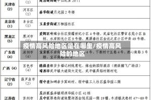 疫情高风险地区是在哪里/疫情高风险的地区