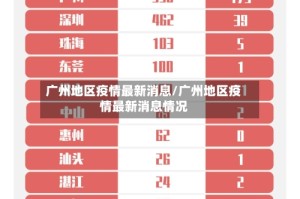 广州地区疫情最新消息/广州地区疫情最新消息情况