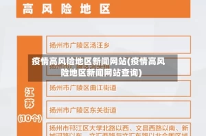 疫情高风险地区新闻网站(疫情高风险地区新闻网站查询)