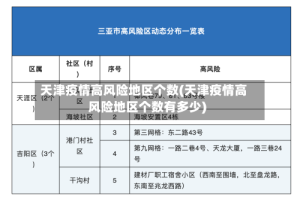 天津疫情高风险地区个数(天津疫情高风险地区个数有多少)