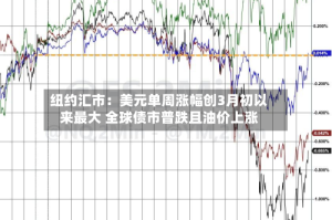 纽约汇市：美元单周涨幅创3月初以来最大 全球债市普跌且油价上涨