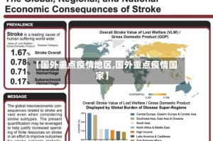 【国外重点疫情地区,国外重点疫情国家】