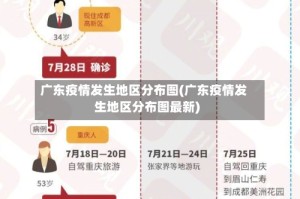广东疫情发生地区分布图(广东疫情发生地区分布图最新)
