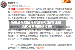 疫情通报地区分布图表格(疫情通报地区分布图表格模板)