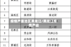 疫情严重地区黑龙江/黑龙江疫情严峻