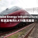 Tortoise Energy Infrastructure宣布派发每月0.475美元股息