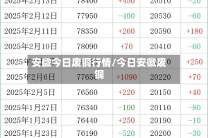 安微今日废铜行情/今日安徽废铜