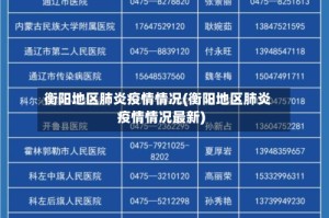 衡阳地区肺炎疫情情况(衡阳地区肺炎疫情情况最新)