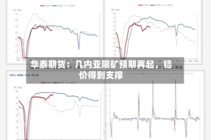 华泰期货：几内亚限矿预期再起，铝价得到支撑