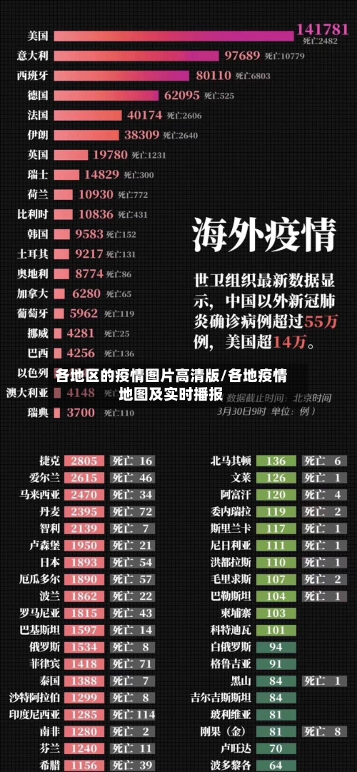 各地区的疫情图片高清版/各地疫情地图及实时播报-第1张图片