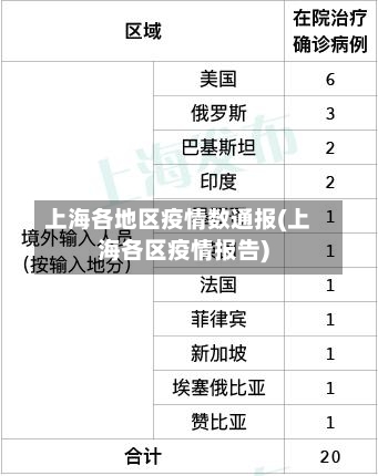 上海各地区疫情数通报(上海各区疫情报告)-第1张图片