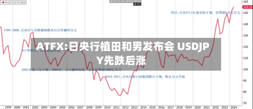 ATFX:日央行植田和男发布会 USDJPY先跌后涨-第1张图片