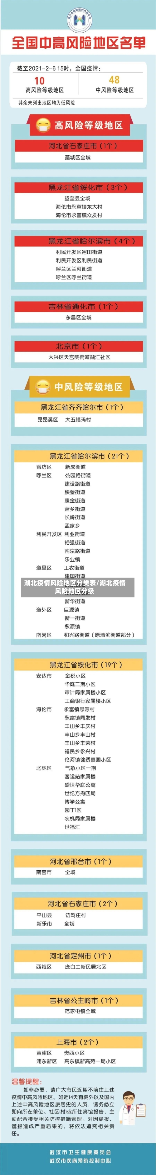 湖北疫情风险地区分类表/湖北疫情风险地区分级-第1张图片