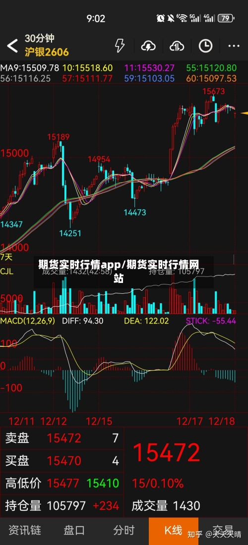期货实时行情app/期货实时行情网站-第1张图片