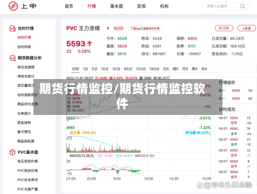 期货行情监控/期货行情监控软件-第1张图片
