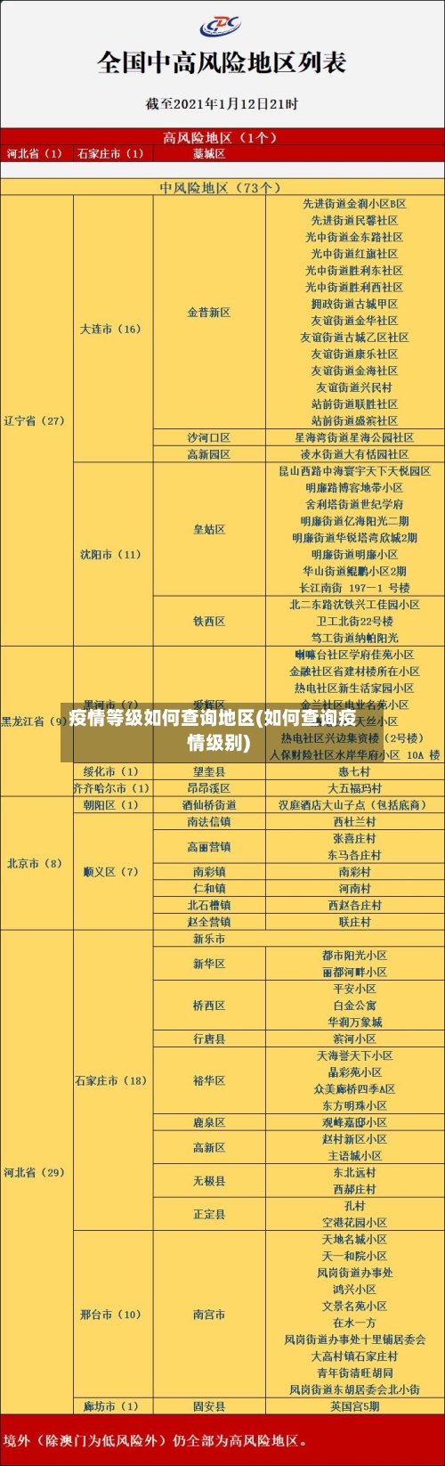 疫情等级如何查询地区(如何查询疫情级别)-第1张图片