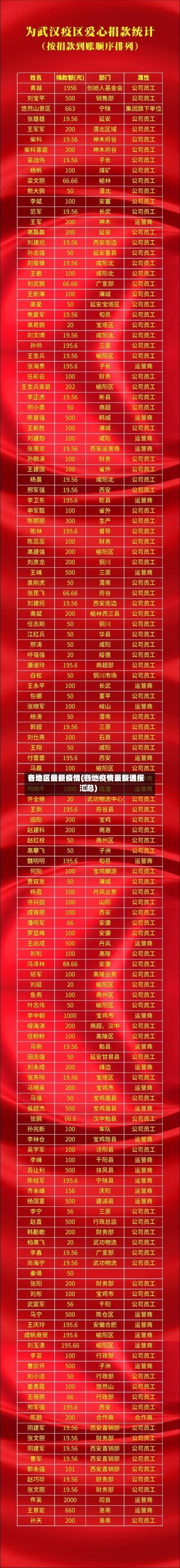 各地区最新疫情(各地疫情最新通报汇总)-第1张图片