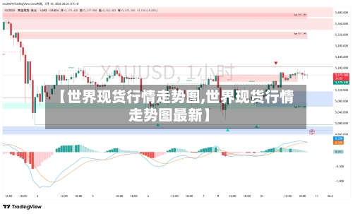 【世界现货行情走势图,世界现货行情走势图最新】-第1张图片