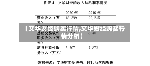 【文华财经购买行情,文华财经购买行情分析】-第1张图片
