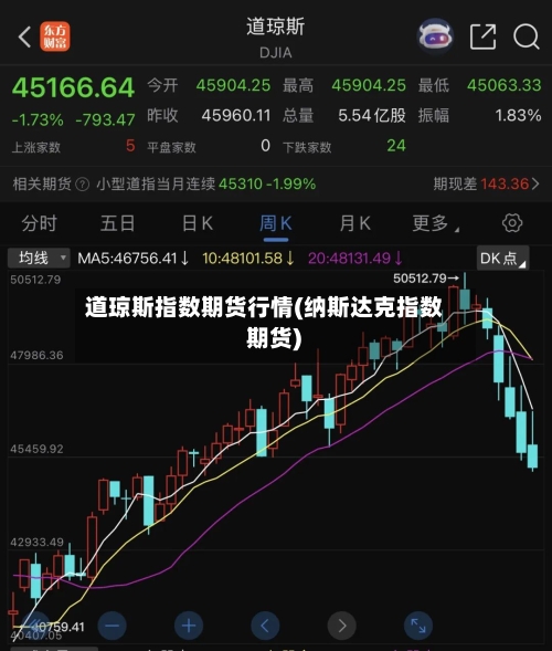 道琼斯指数期货行情(纳斯达克指数 期货)-第1张图片