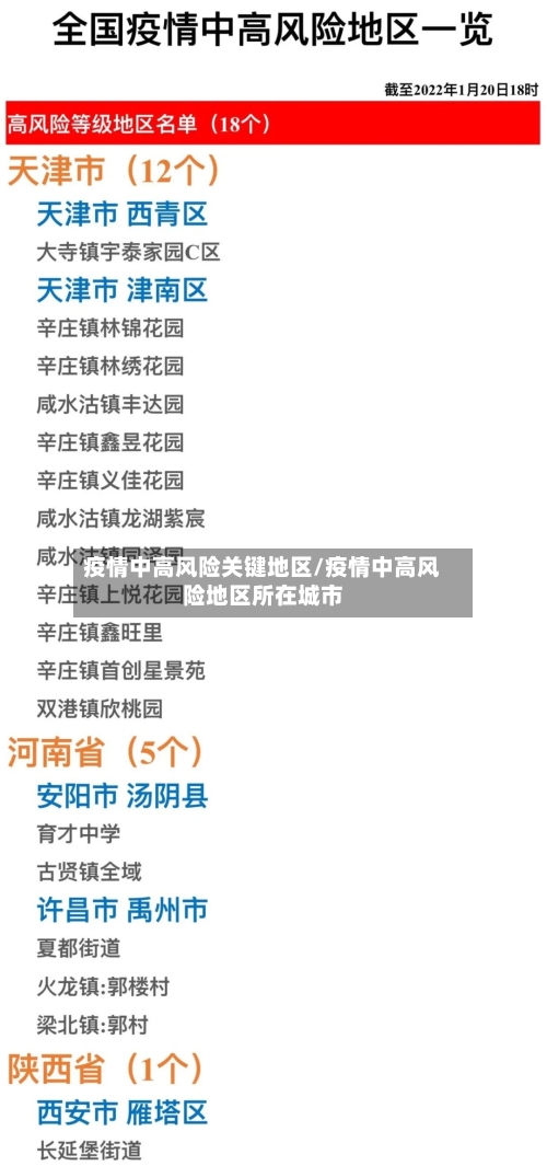 疫情中高风险关键地区/疫情中高风险地区所在城市-第1张图片