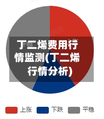 丁二烯费用行情监测(丁二烯行情分析)-第1张图片
