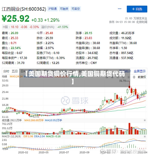 【美国期货铜价行情,美国铜期货代码】-第1张图片