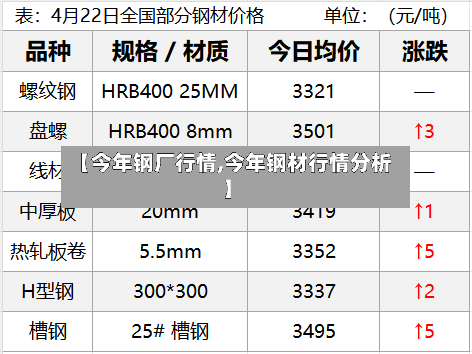【今年钢厂行情,今年钢材行情分析】-第1张图片